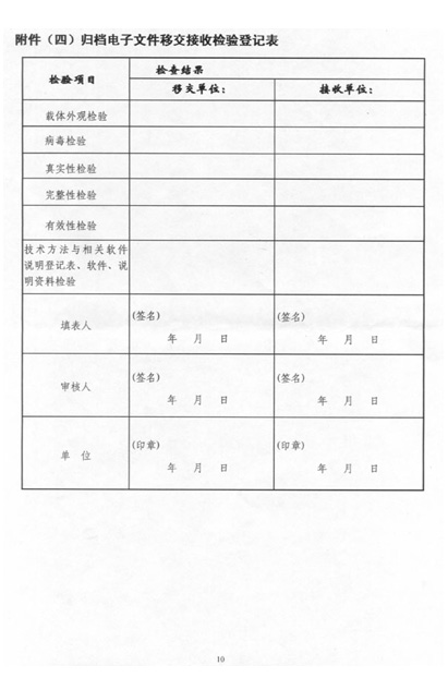 ���ɹ������������ļ��鵵����ӵ����������а취