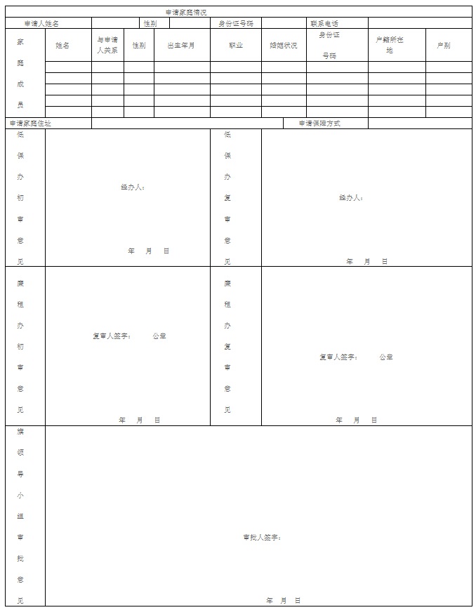 准格尔旗人民政府办公室关于城镇最低收入家庭廉租住房申请登记的通知