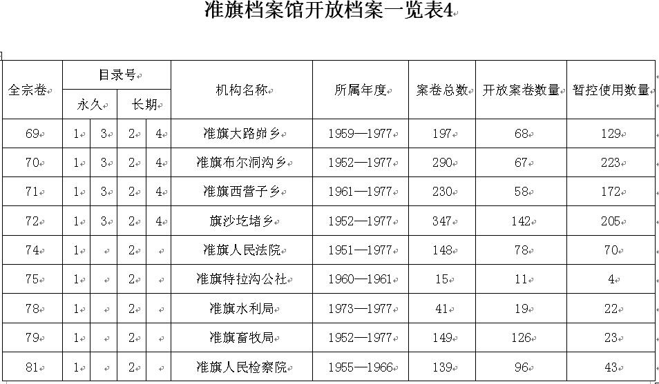 ׼�쵵���ݿ��ŵ���һ����4