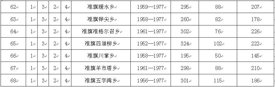 ׼�쵵���ݿ��ŵ���һ����3