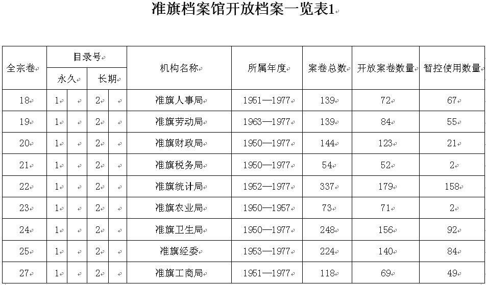 ׼�쵵���ݿ��ŵ���һ����1