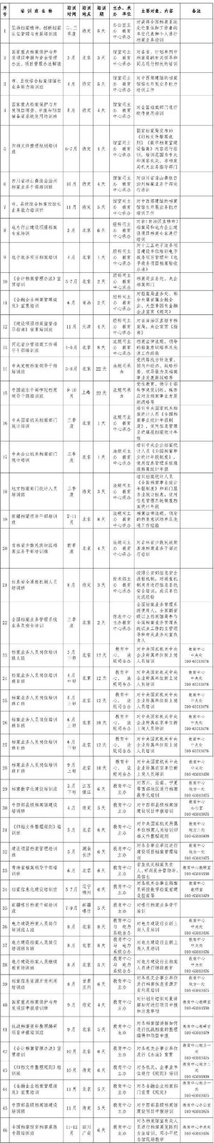 ���뵵���ݹ��ҵ�����2016�����ѵ�ƻ�